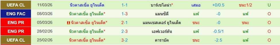 นิวคาสเซิ่ล