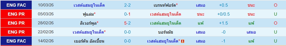 เวสต์แฮม