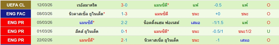 แมนฯซิตี้