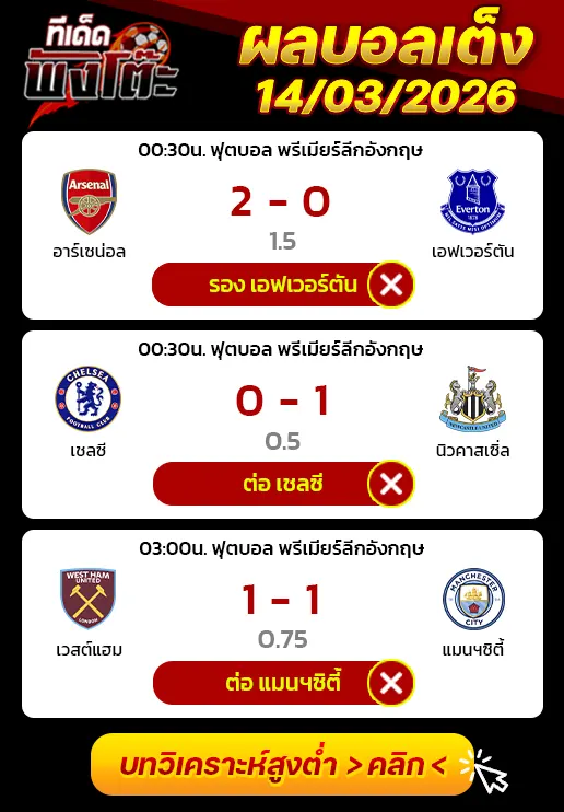 ผลงานของเมื่อวาน