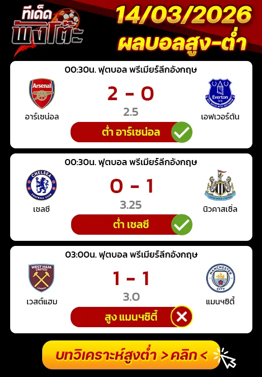ผลงานของเมื่อวาน
