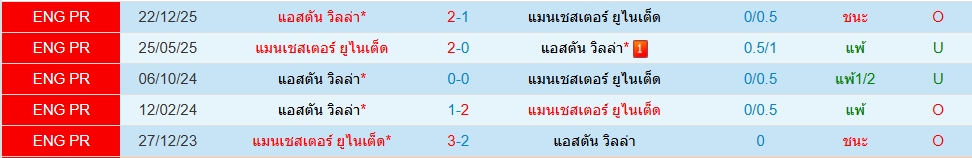Head to Head