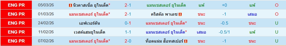 แมนฯยู