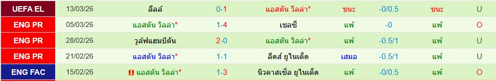 แอสตัน วิลล่า