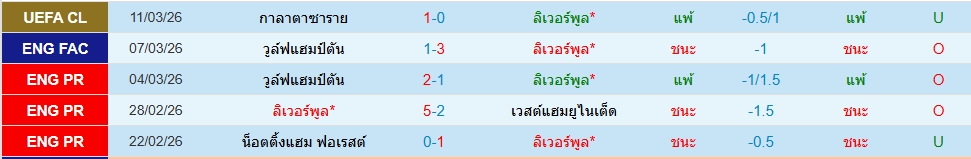 ลิเวอร์พูล