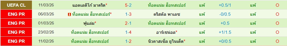 สเปอร์ส