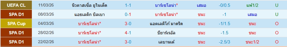 บาร์เซโลน่า
