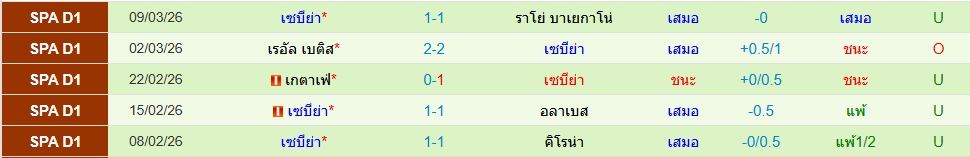 เซบีย่า